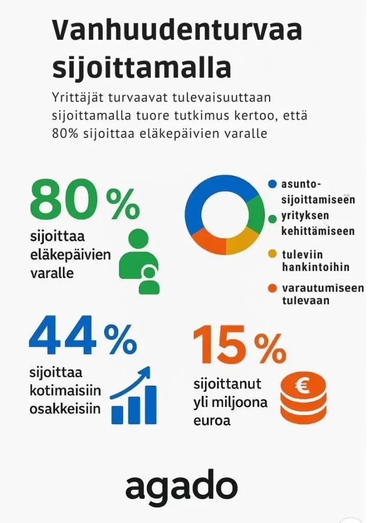 Vanhuudenturvaa sijoittamalla